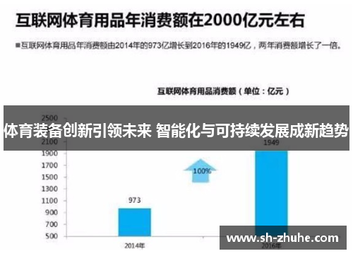 体育装备创新引领未来 智能化与可持续发展成新趋势