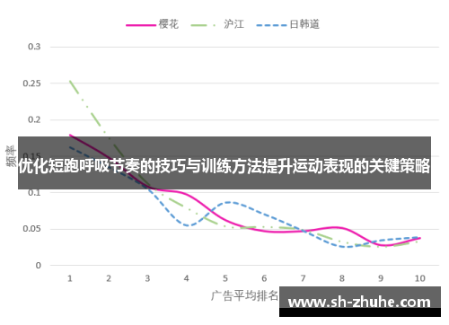优化短跑呼吸节奏的技巧与训练方法提升运动表现的关键策略