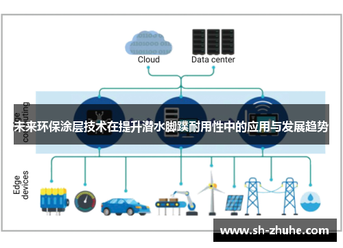 未来环保涂层技术在提升潜水脚蹼耐用性中的应用与发展趋势