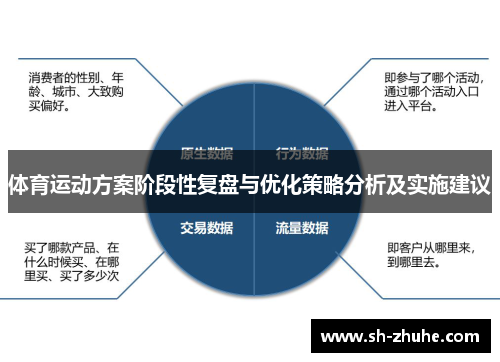 体育运动方案阶段性复盘与优化策略分析及实施建议