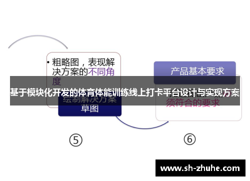 基于模块化开发的体育体能训练线上打卡平台设计与实现方案