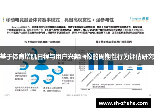 基于体育增肌日程与用户兴趣画像的周期性行为评估研究