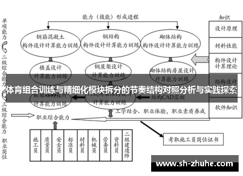 体育组合训练与精细化模块拆分的节奏结构对照分析与实践探索