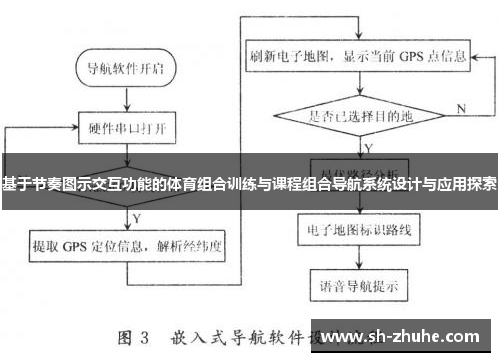 基于节奏图示交互功能的体育组合训练与课程组合导航系统设计与应用探索