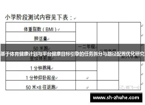 基于体育健康计划与平台健康目标引擎的任务拆分与路径配置优化研究