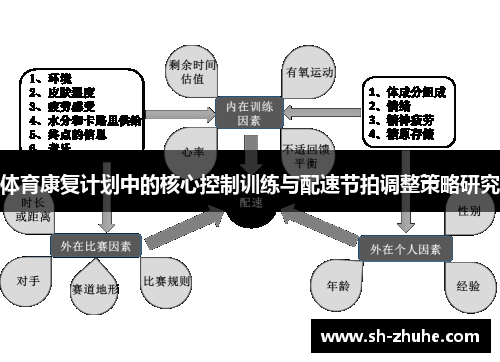 体育康复计划中的核心控制训练与配速节拍调整策略研究