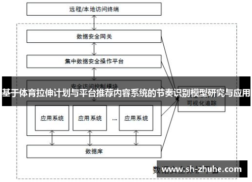 基于体育拉伸计划与平台推荐内容系统的节奏识别模型研究与应用