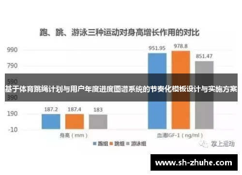 基于体育跳绳计划与用户年度进度图谱系统的节奏化模板设计与实施方案