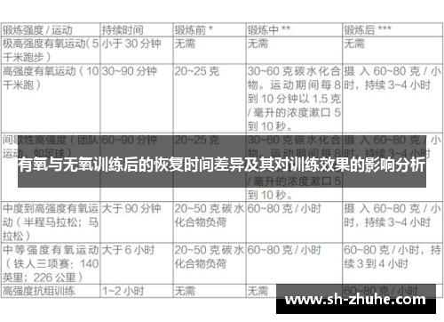 有氧与无氧训练后的恢复时间差异及其对训练效果的影响分析