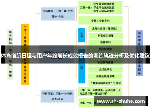 体育增肌日程与用户年终增长成效报告的训练轨迹分析及优化建议